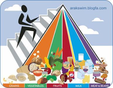 تغذیه در کوهستان